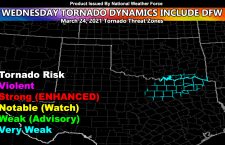 Severe Weather To Move Through Dallas-Fort Worth This Evening into The Night; Tornado Dynamics Model