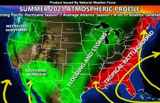 Summer 2021 Forecast For The United States; Above Average Pacific Hurricane Season; Average Atlantic Hurricane Season; But A Number Of Landfalls