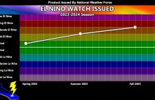 El Nino Watch Issued:  Developing Warm Water Conditions Fast Developing at The Equator with Strong El Nino Projected